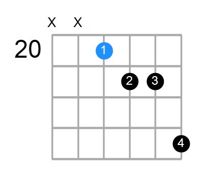 A#7b5sus4 Chord